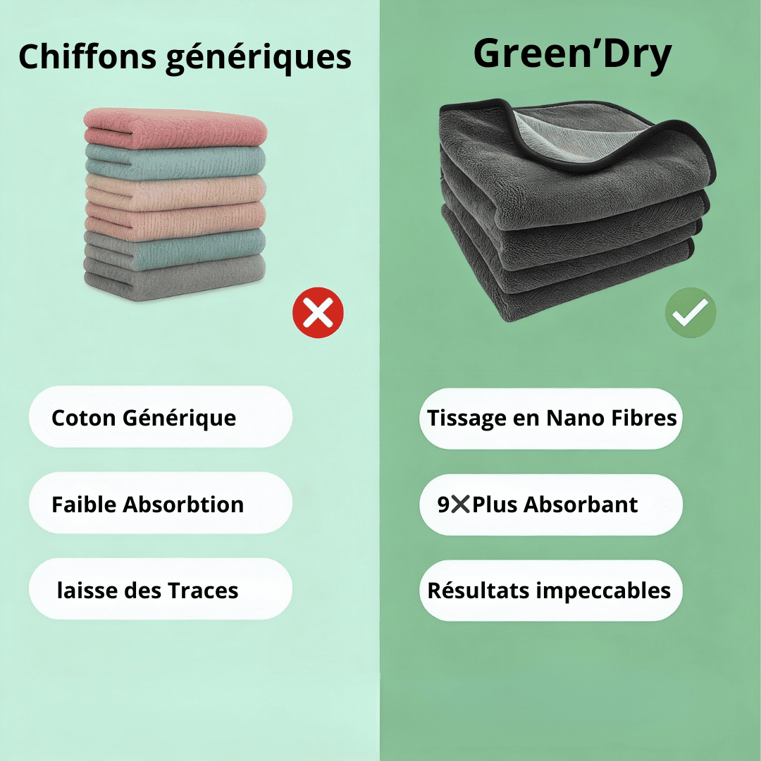 GREEN'DRY : NETTOYAGE ET SÉCHAGE ULTRA ABSORBANT