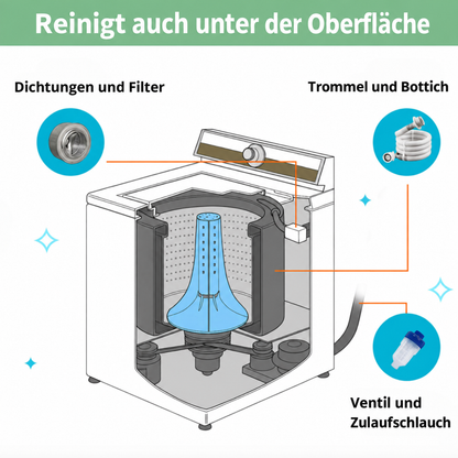 [de] Green'Clean Reinigt auch unter der Oberflache
