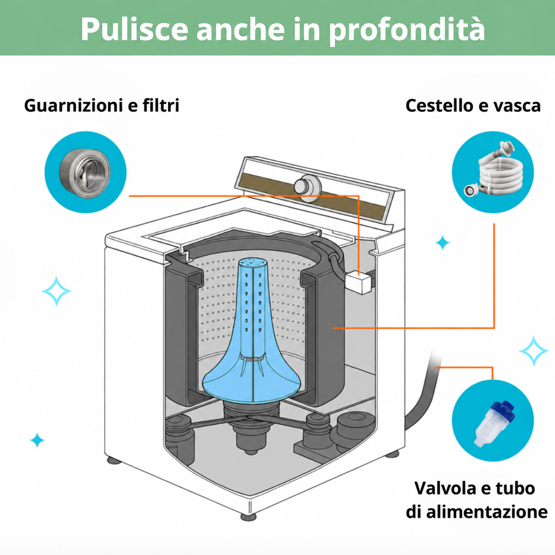 [it] Green'Clean Pulisce anche in profondita