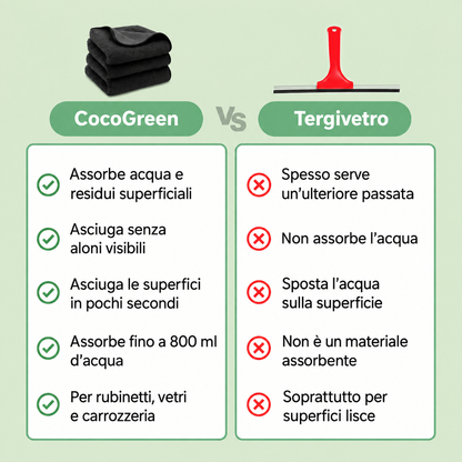 [it] Green'Dry CocoGreen vs Tergivetro confronto